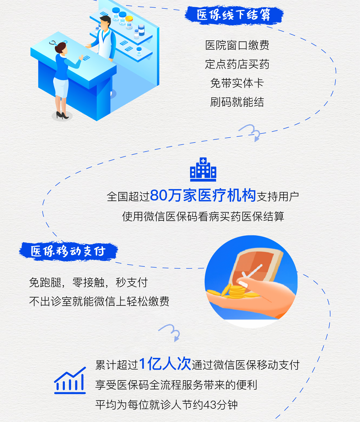 伊川最新医保卡提取24小时微信方法分析(最方便真实的伊川微信医保提现方法)