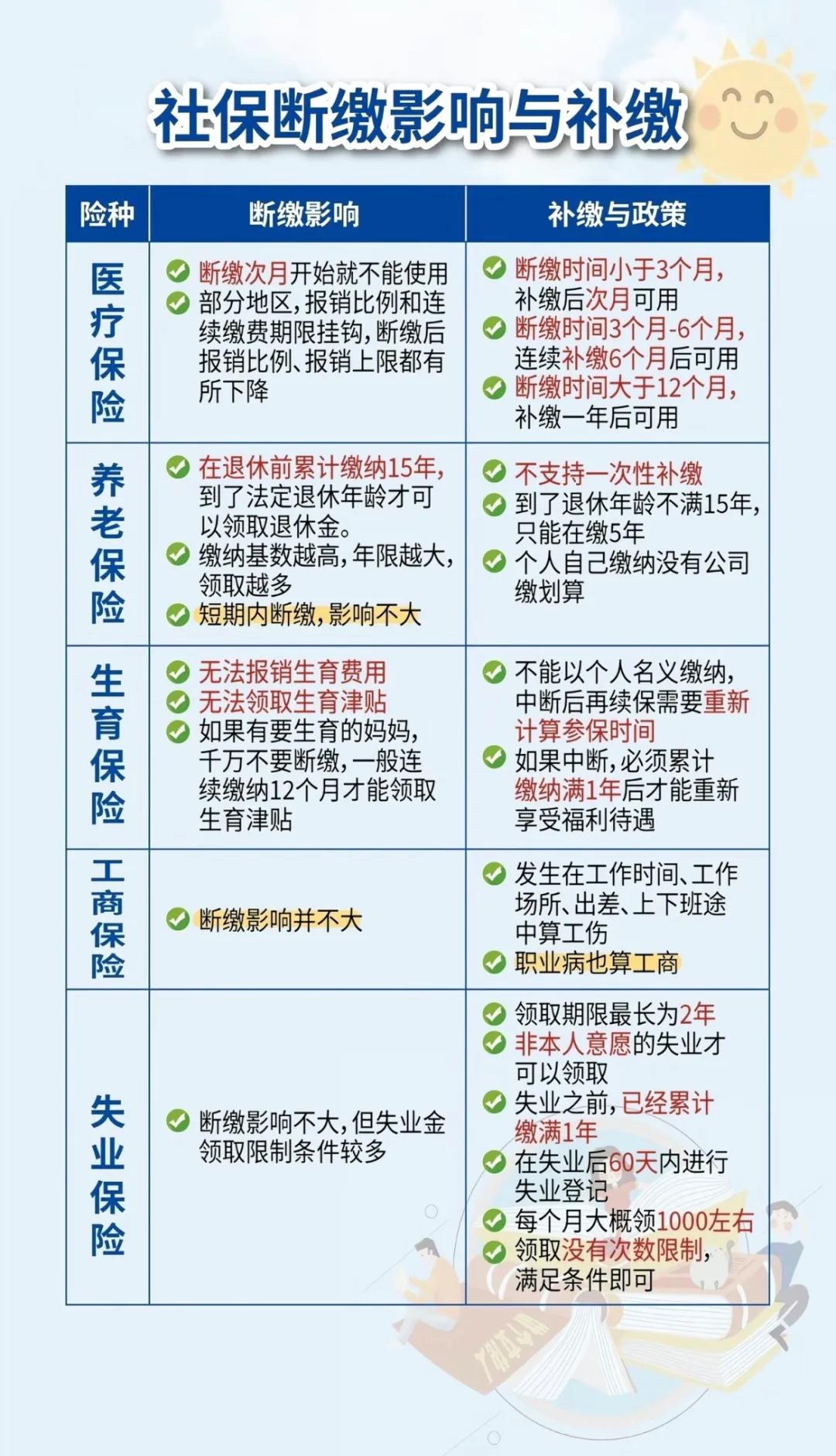 伊川最新医疗保险60%和100%区别方法分析(最方便真实的伊川医保按60%交费报销比例是多少方法)