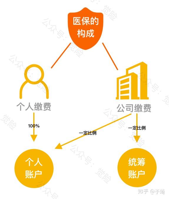 伊川最新找中介10分钟提取医保方法分析(最方便真实的伊川找中介10分钟提取医保苏州方法)